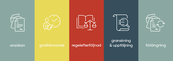 Tillvägagångssätt för att ansöka och behålla en svensk spellicens