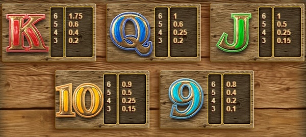 De mindre värdefulla vinstsymbolerna