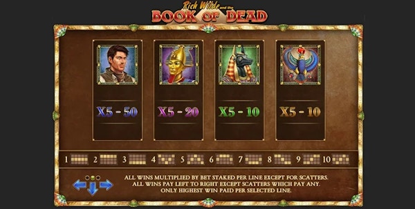 Dessa symboler ska du få 5 av i Book of Dead