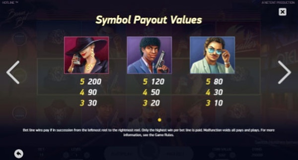 Dessa symboler betalar större vinster