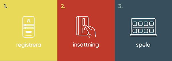 3 steg för att komma i gång med onlinecasino