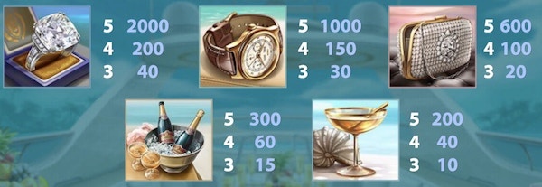 Vinstsymbolerna med högst värde