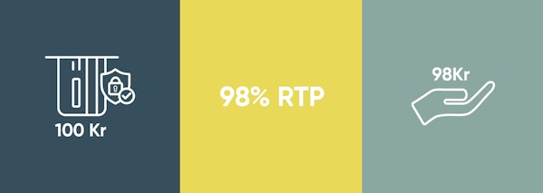 Så fungerar RTP - eller Return To Player