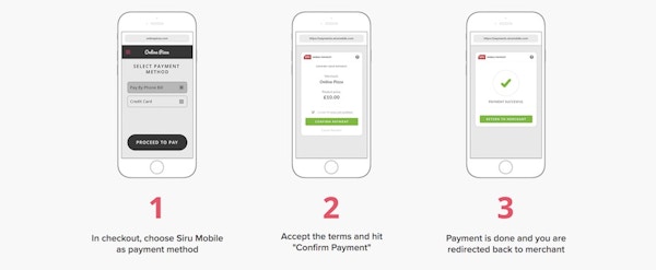 Så funkar Siru i 3 steg