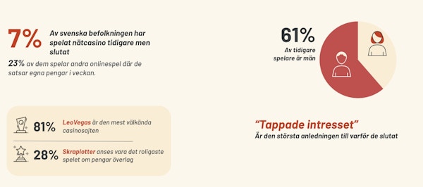 Övergripande statistik om de tidigare onlinecasinospelarens preferenser